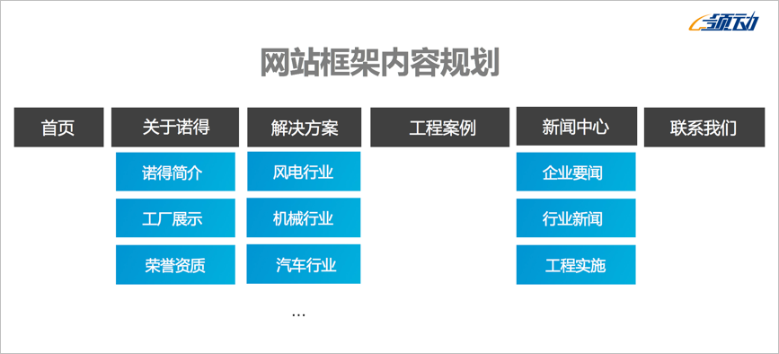 扬州诺得外贸网站营销解决方案 扬州诺得外贸网站营销解决方案